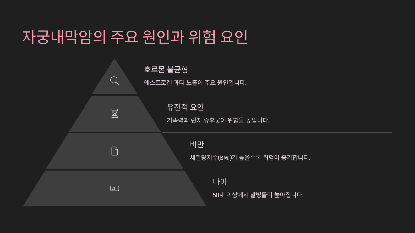 자궁내막암 초기증상 4