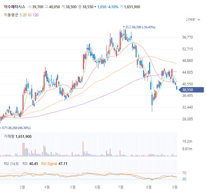 이수페타시스 주가 전망 목표주가