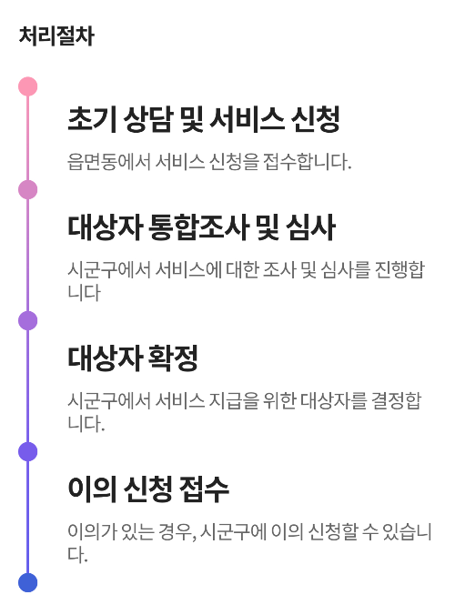 보육료지원