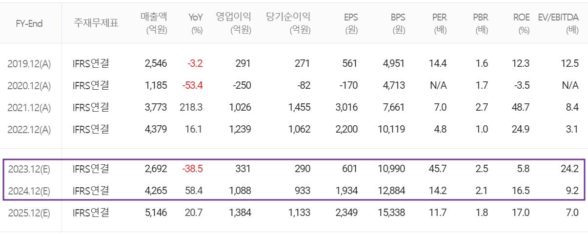 주성엔지니어링 - 컨센서스(2023.10)