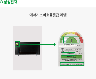 으뜸효율 가전제품 환급 신청 방법 총정리 (+ 30만원 돌려받는 법)