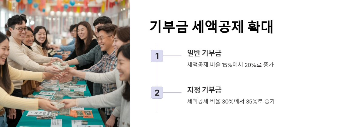 2025년 연말정산 기부금 세액공제 확대