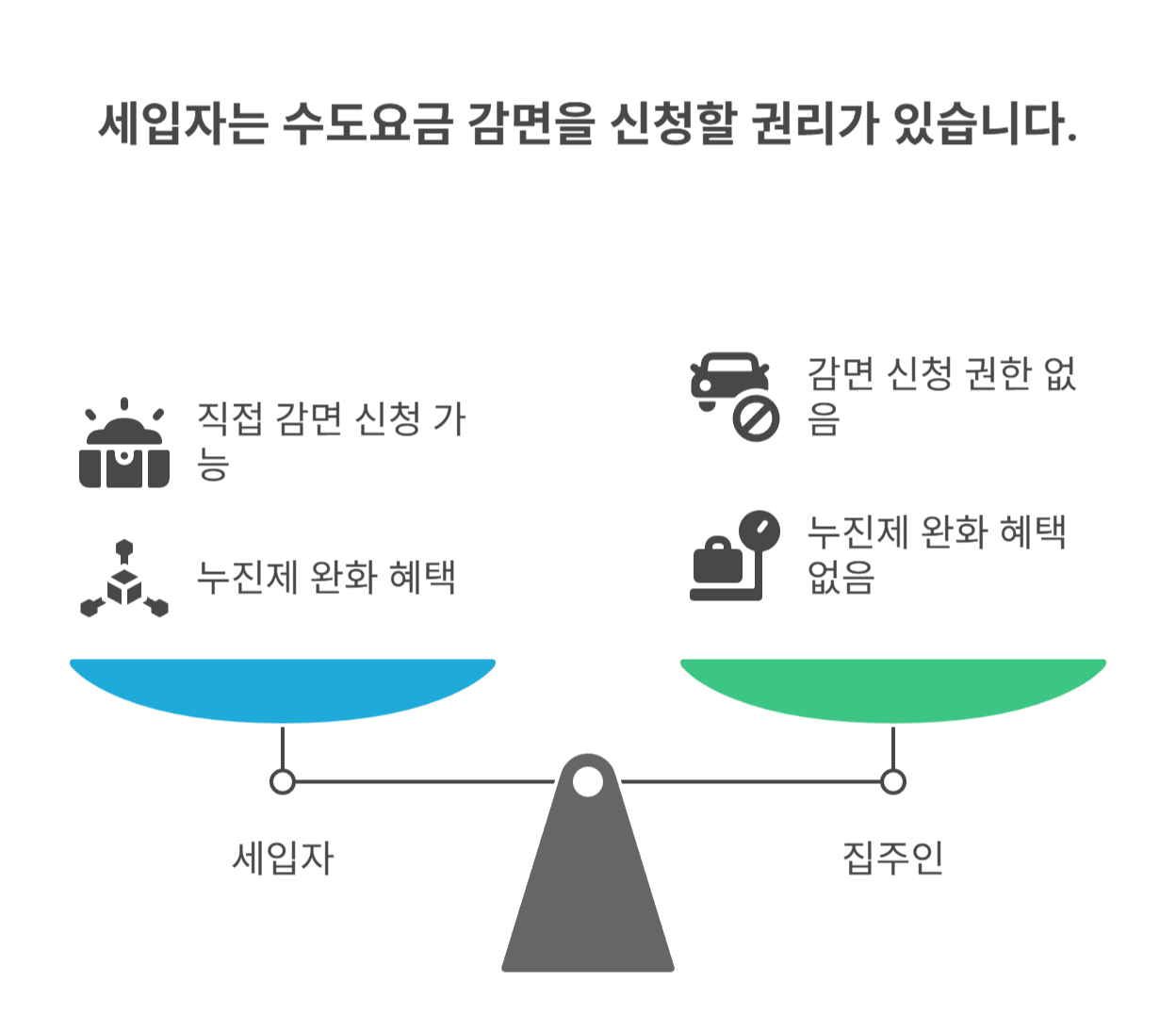세입자도 수도요금 감면이 필요한 이유