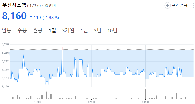 우신시스템-주가