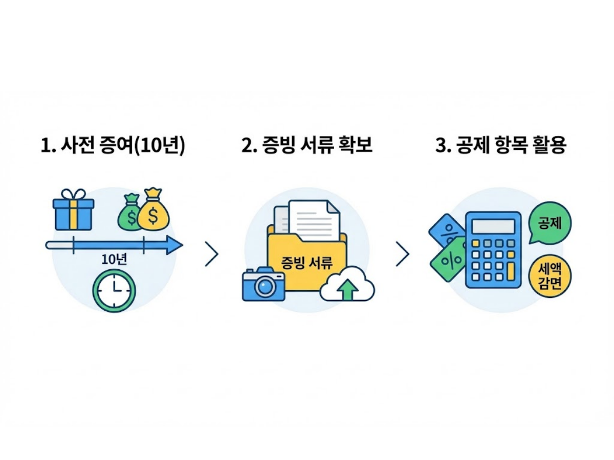 세무조사를 피하는 합법적인 절세 비법 3가지