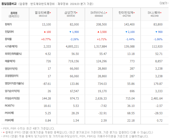 엘오티베큠_동종업비교자료