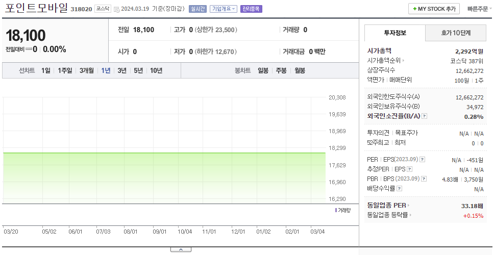 포인트모바일_주가