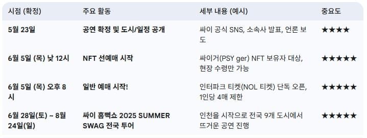 싸이-흠뻑쇼-2025-티켓팅-및-공연-일정-총정리