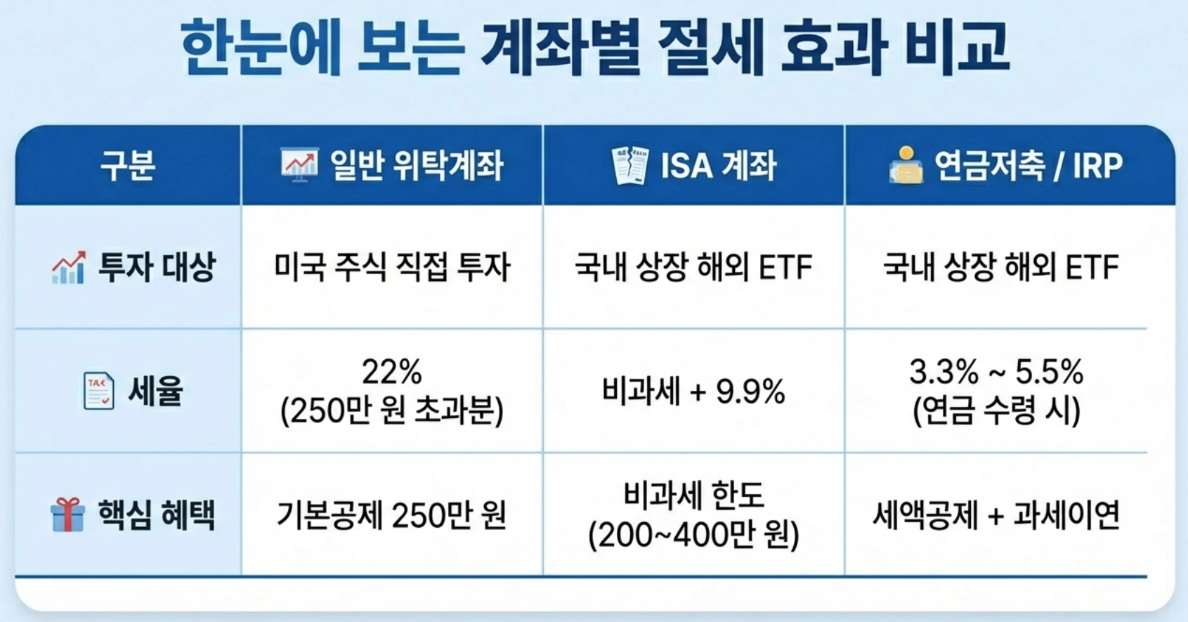 한눈에 보는 도표