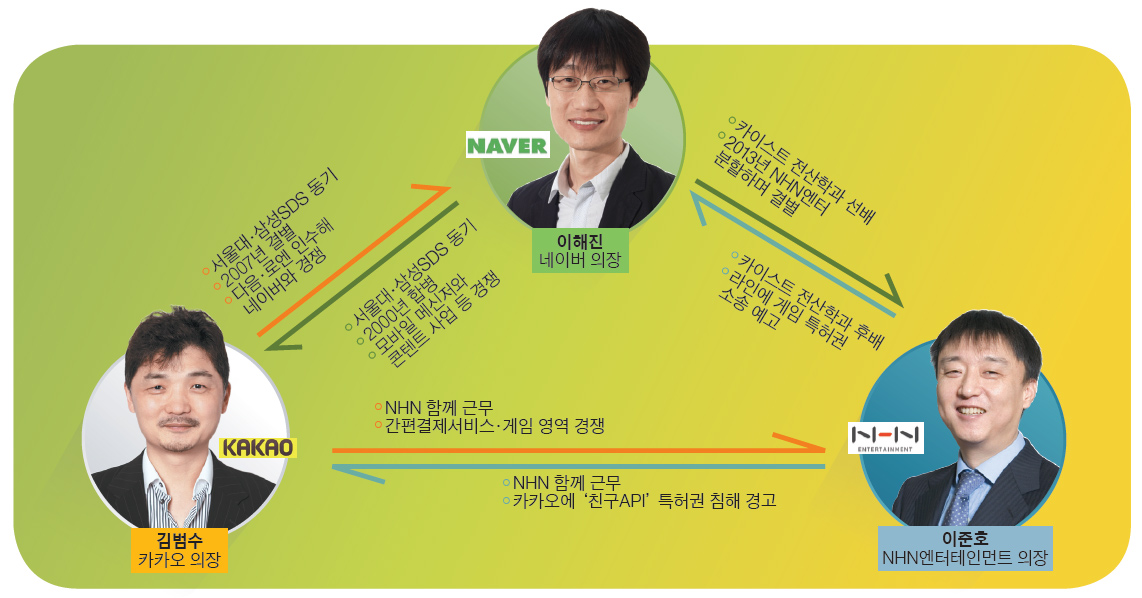 카카오 총수 '김범수' 프로필