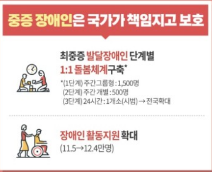 2024 노인복지 장애인 