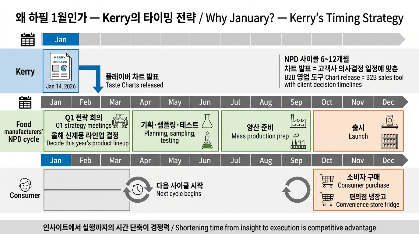왜 하필 1월인가 — Kerry의 타이밍 전략