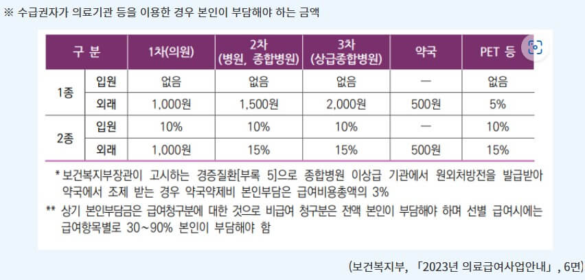 의료급여 23년 기준