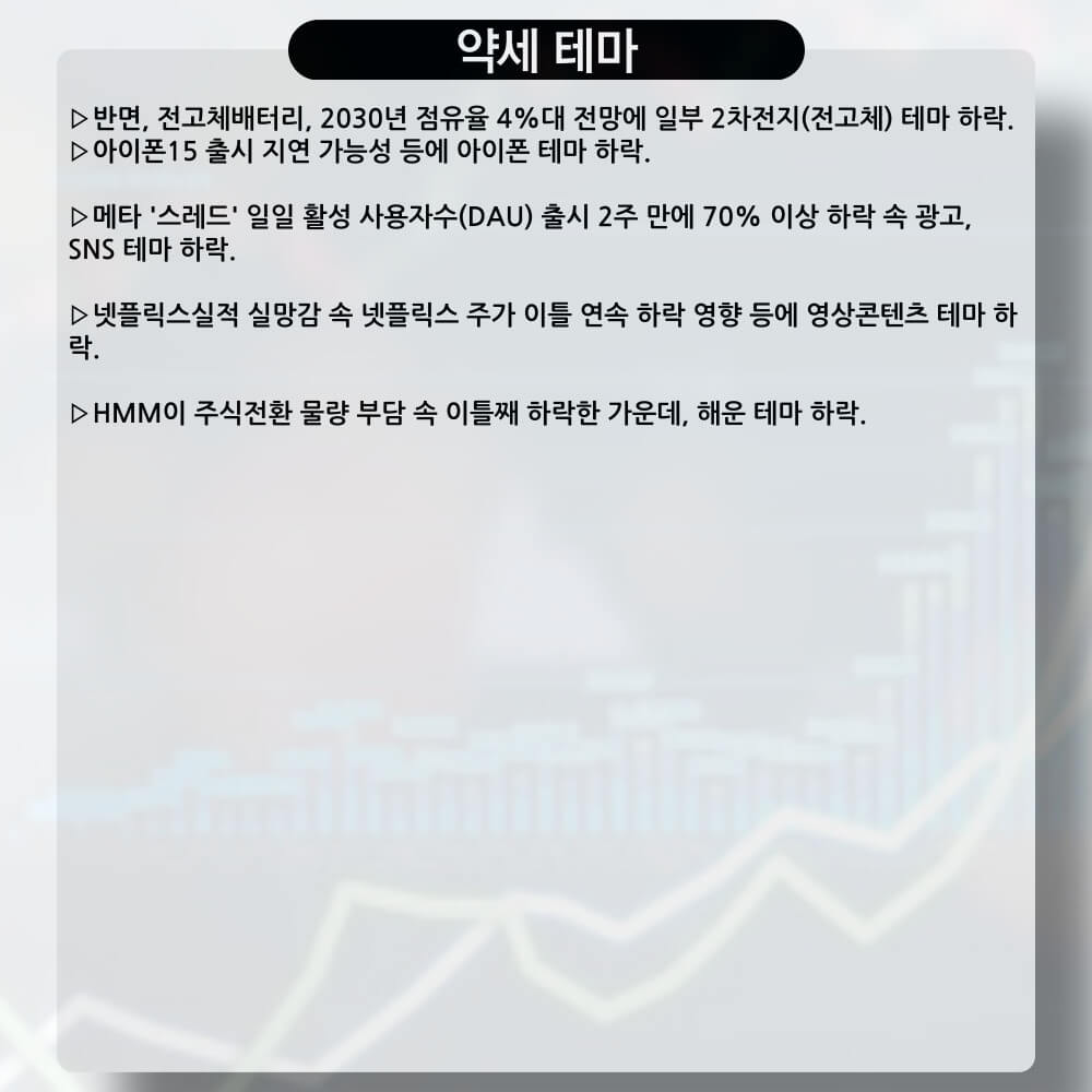 우크라이나 재건 관련주 외 하락 섹터