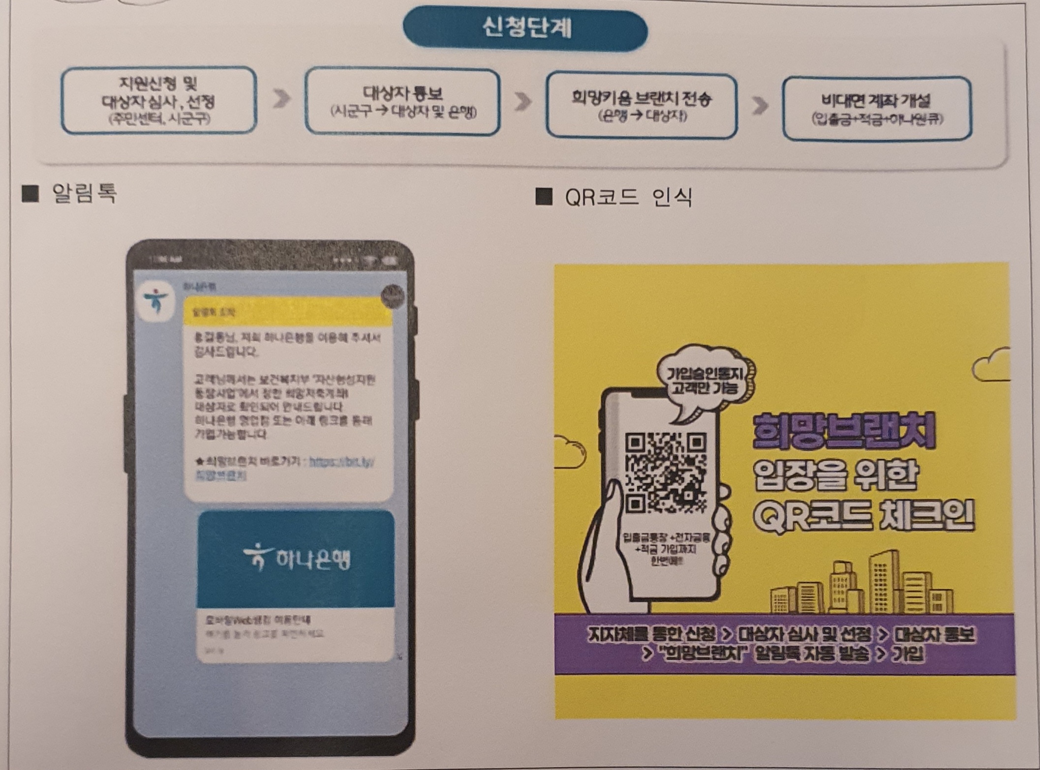 청년내일저축계좌 신청방법 및 자격조건 그리고 지원내용과 필요서류 (프리랜서,군인,공무원,알바생,대학생 지원방법)