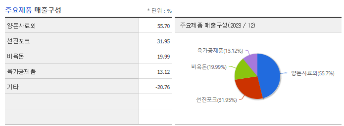 선진_주요제품