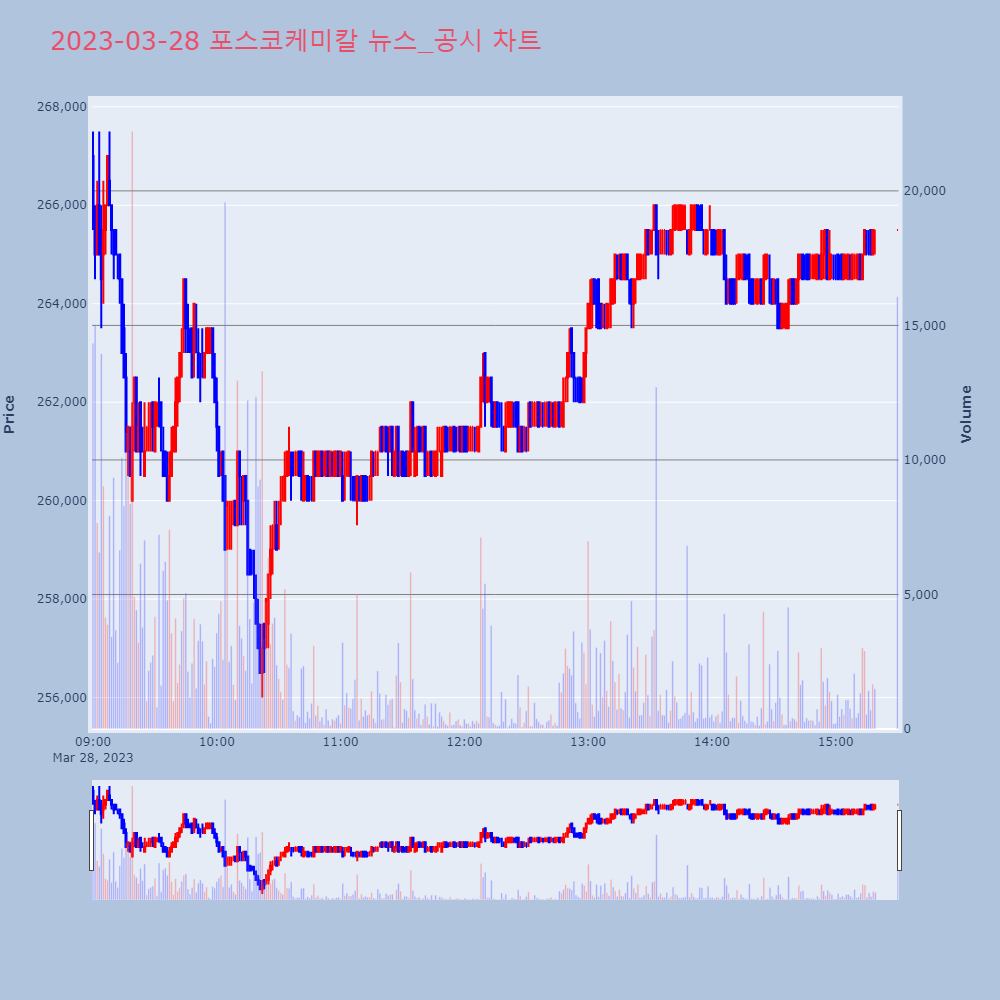 포스코케미칼_뉴스공시차트