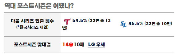 2024 플레이오프 잠실 3,4차전 티켓예매