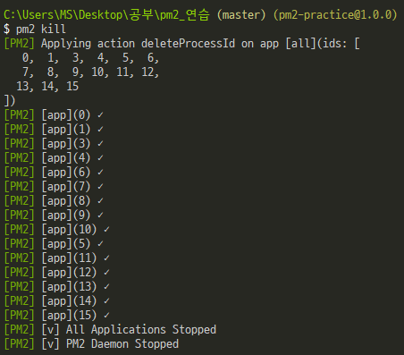 nodejs-pm2