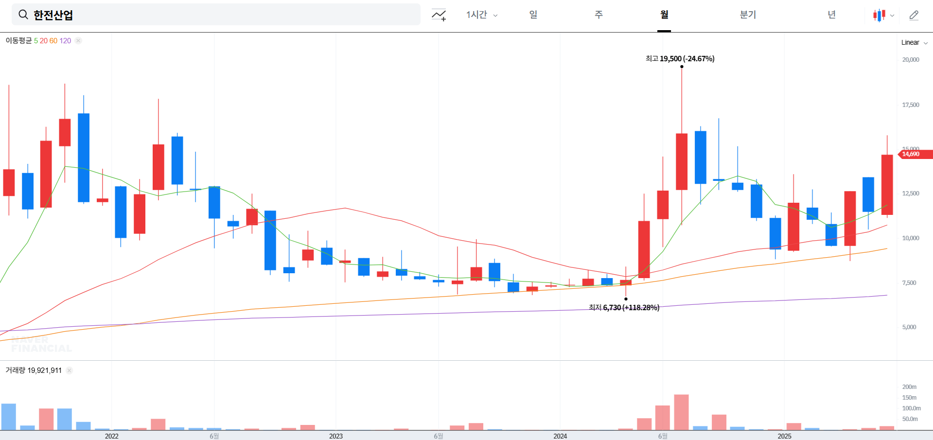 한전산업 주가 전망 및 배당금 분석