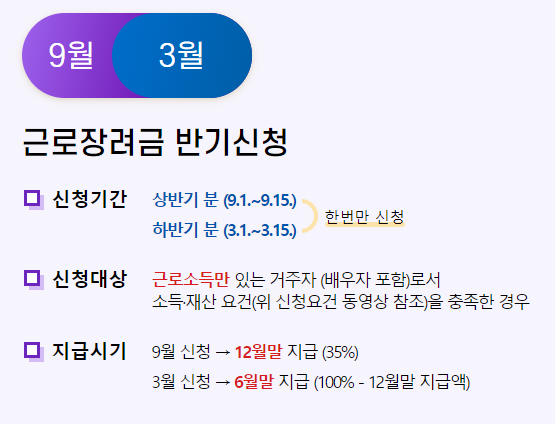 근로장려금 반기신청안내