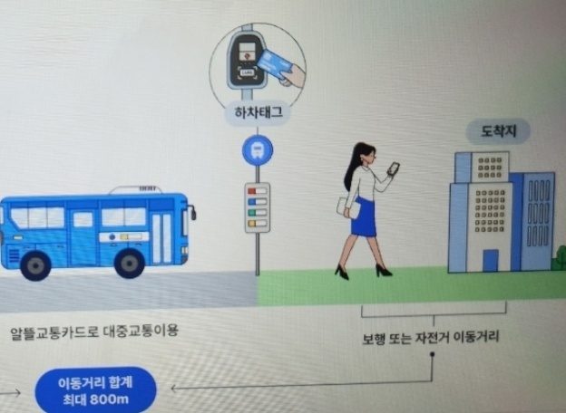 알뜰교통카드 홈페이지 신청 적립방법 사용방법 카드발급 안내