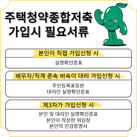 주택청약종합저축