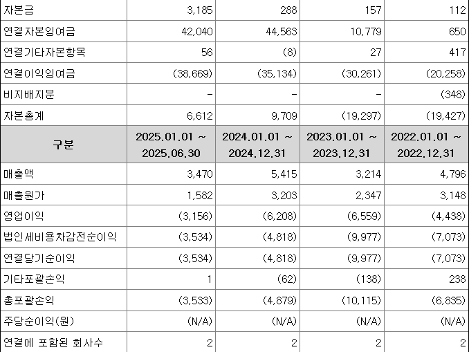 큐리오시스 실적