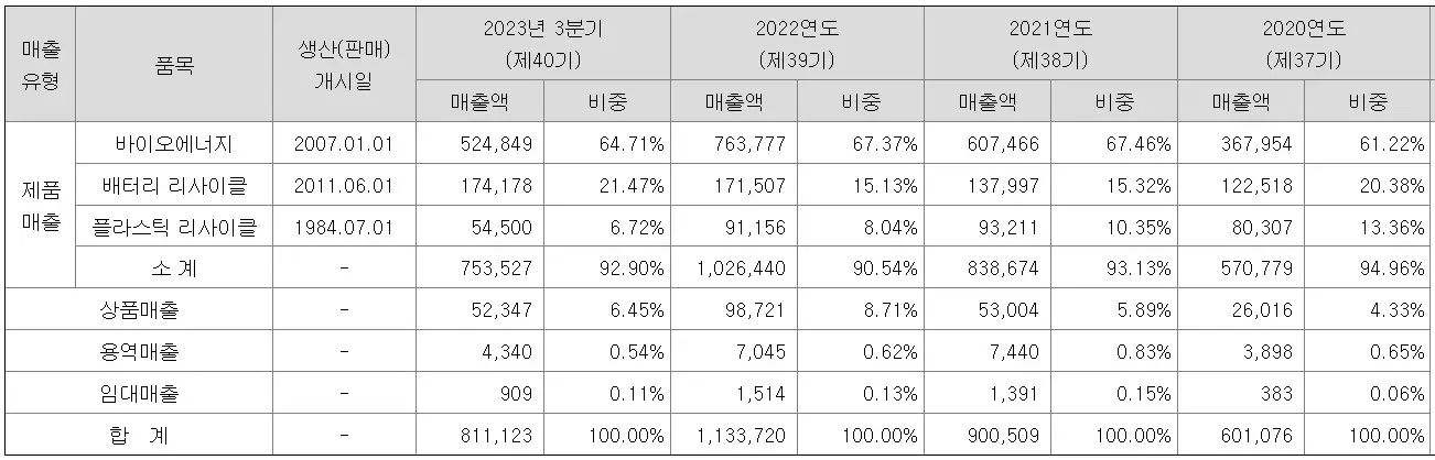 디에스단석 공모주
