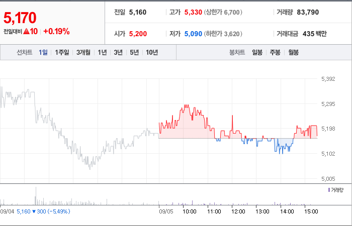 한국컴퓨터 주가와 환율 변동의 영향과 시장 파악 - undefined - 한국컴퓨터 주가 분석 최종 결론 한국컴퓨터 주가와 환율 변동의 영향과 시장 파악 - undefined - 한국컴퓨터 주가 분석 최종 결론