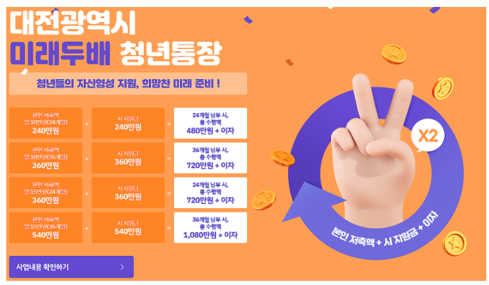 대전시 미래 두배 청년통장 신청하기