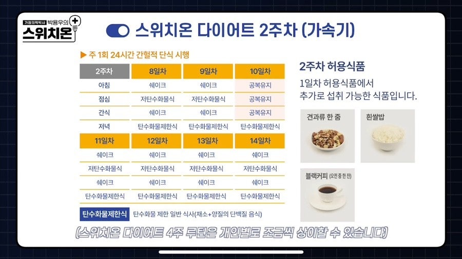 스위치온 다이어트 2주차 식단