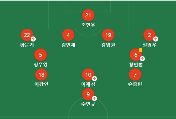 대한민국 VS 오만 축구 중계 무료중계 사이트(+이강인 열애설)