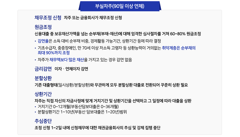 새출발기금 신청방법 및 지원대상