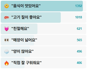 구들짱황소곱창-후기