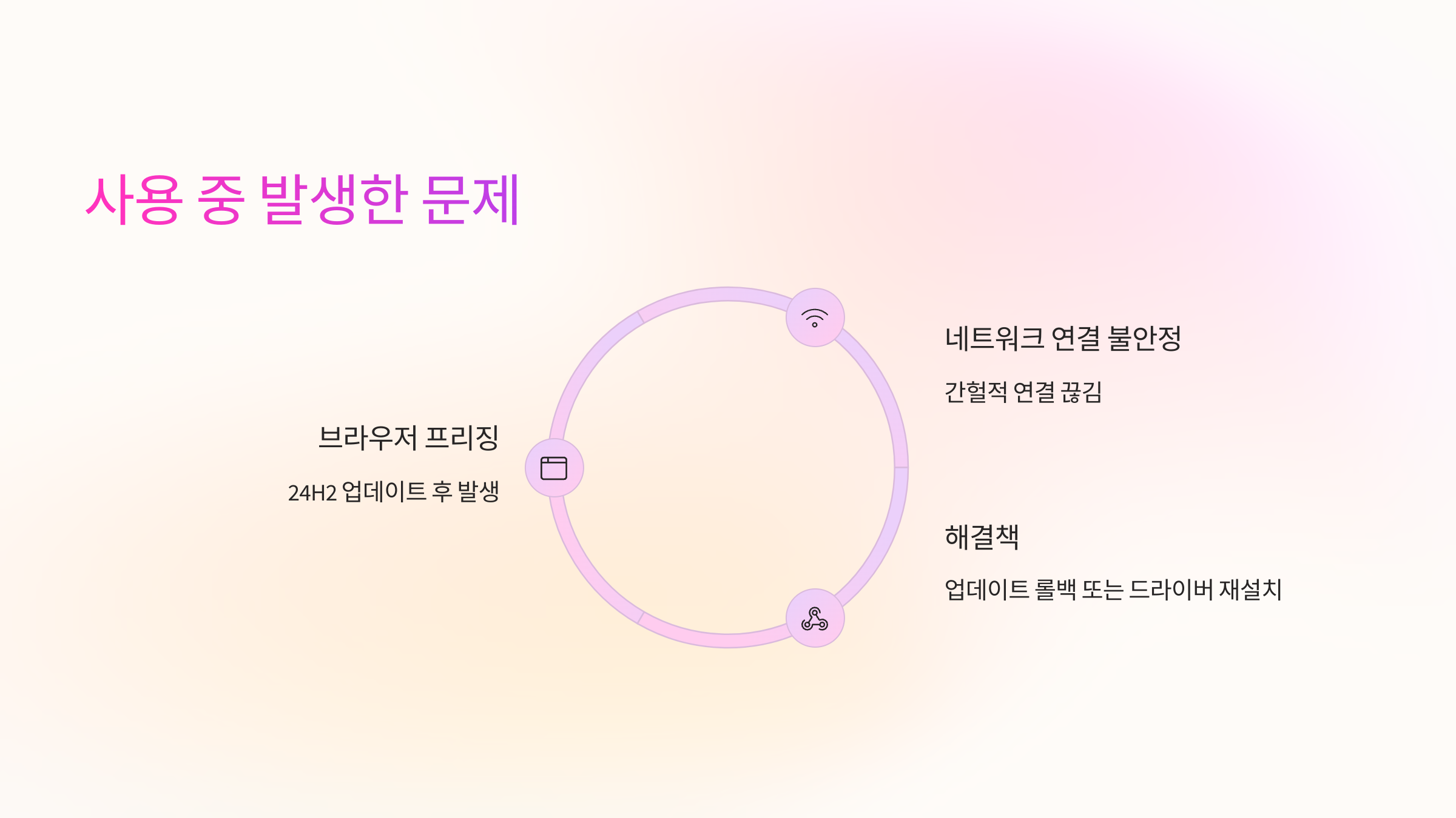 발생한문제