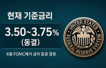 7월 FOMC 일정 언제? 금리 인하 가능성과 미국 증시 영향 총정리7