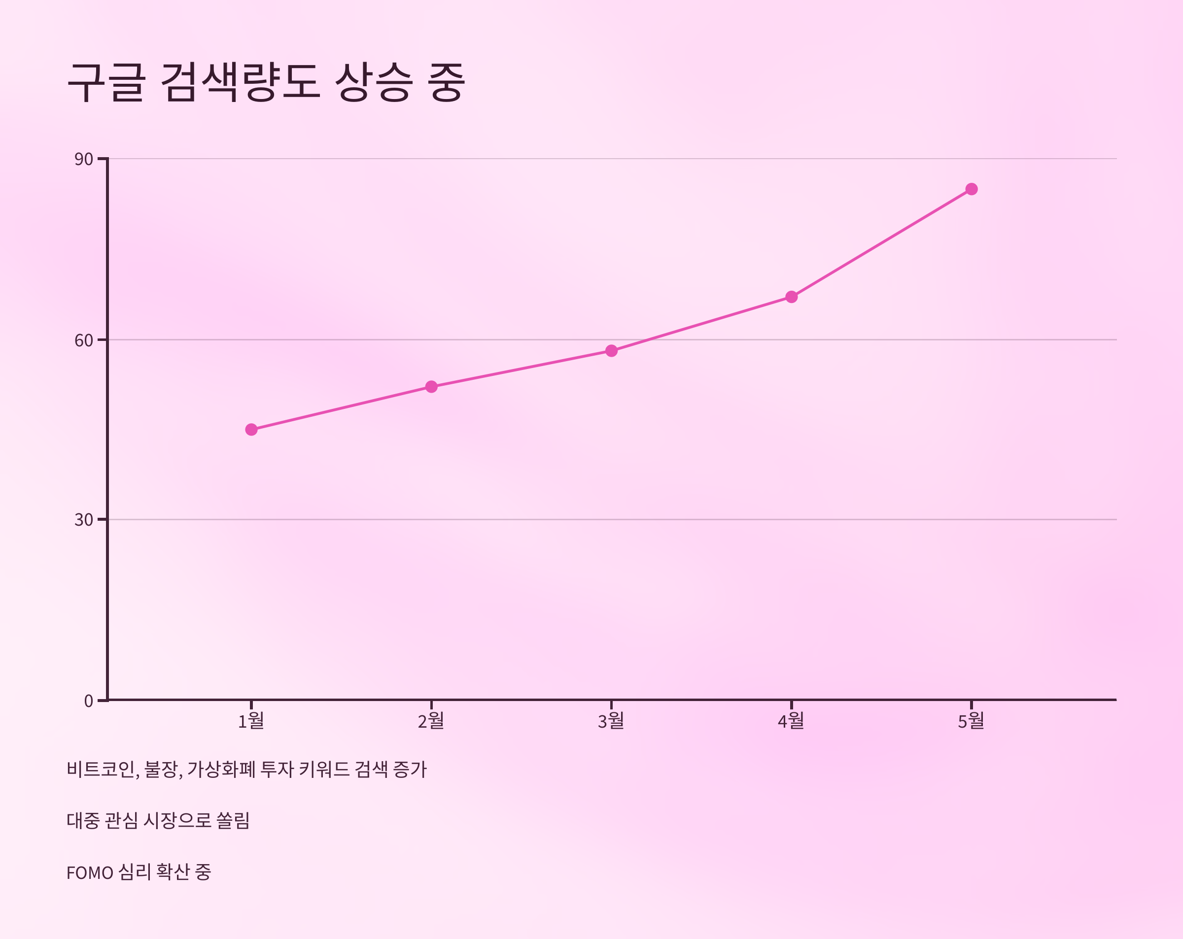 📈 2025년 5월 불장 시작? 지금이 투자 타이밍일까?