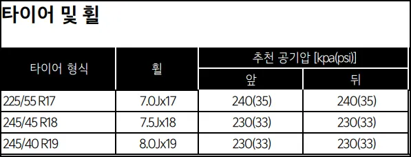 k8 타이어 추천 공기압