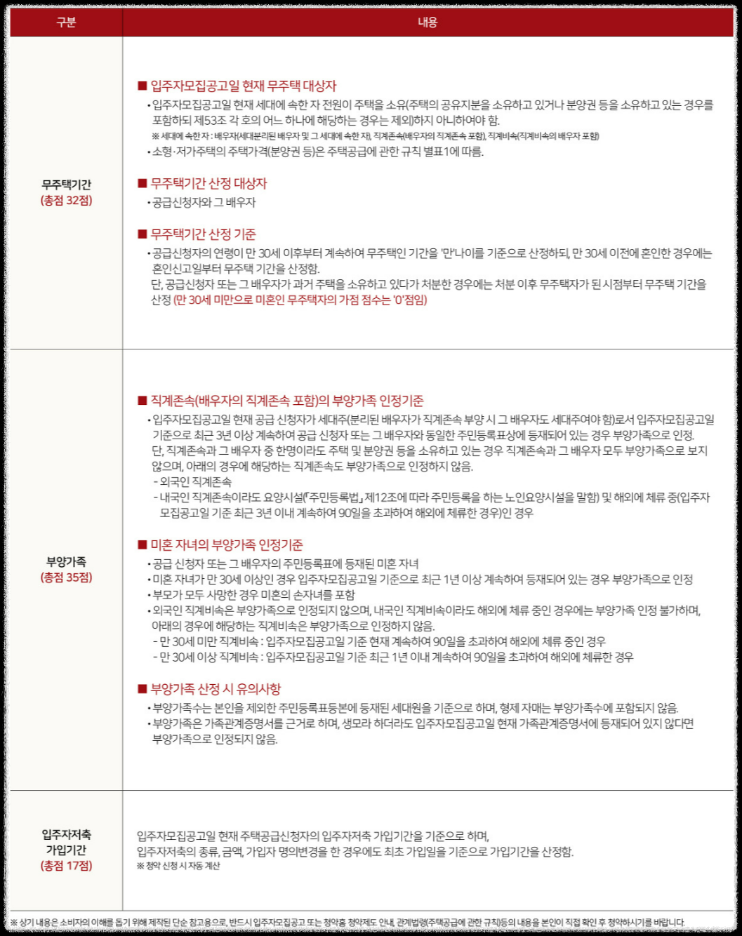 '힐스테이트 수원파크포레' 일반분양 청약 정보 (일정, 분양가, 입지분석)