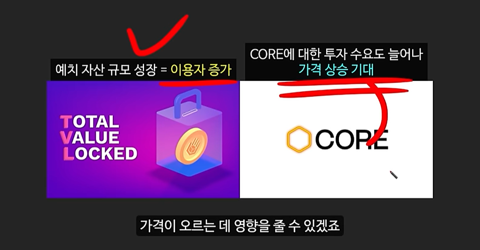 트럼프의 미친 예언으로 역대급 폭등할 알트코인 TOP3: 이더파이, 바운스비트, 코어