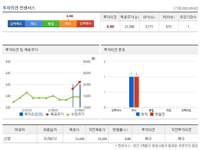 엑시콘 목표주가