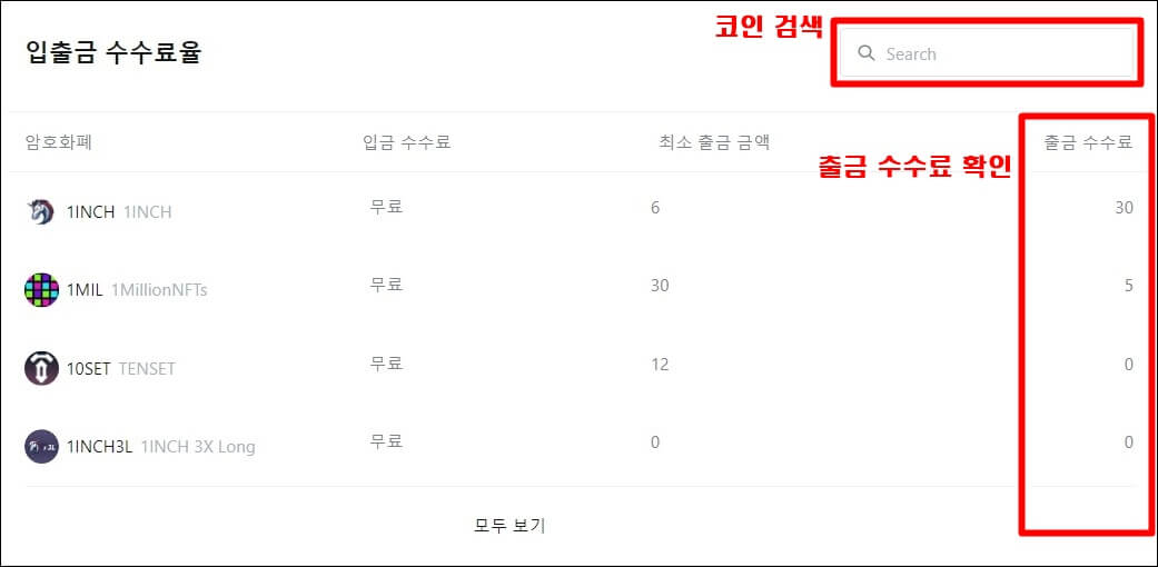 MEXC 입출금 수수료율 검색 창
1. 코인 검색 칸
2. 출금 수수료가 나와있다.