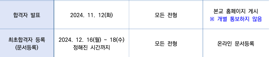 2025 한세대 최초합격자 발표 일정