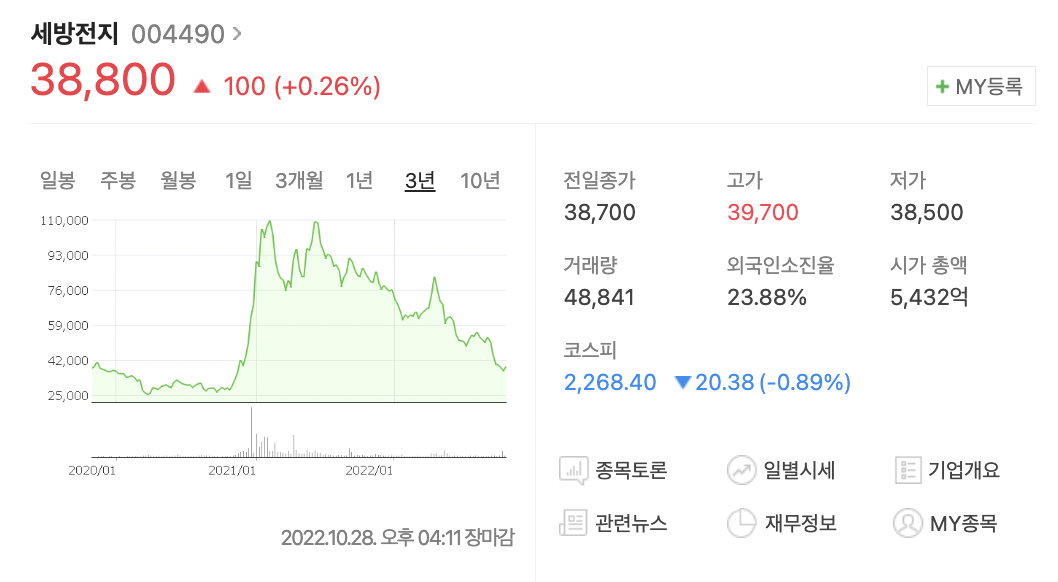 세방전지 주가 차트
