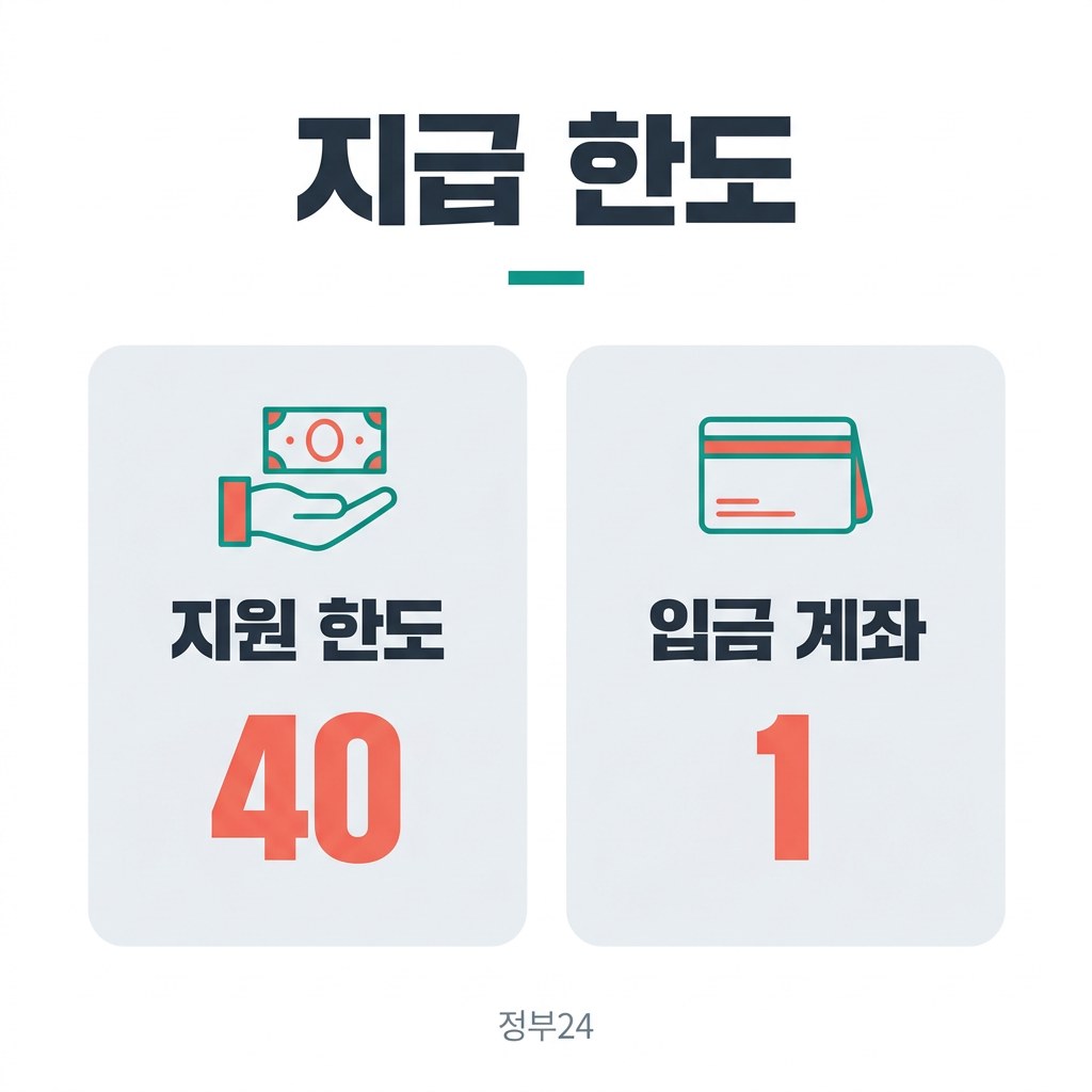 경북 다자녀 가정 이사비 지급 한도