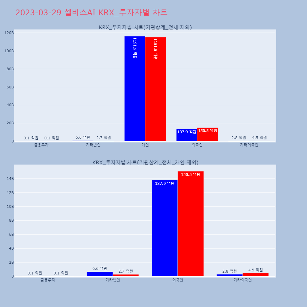 셀바스AI_KRX_투자자별_차트