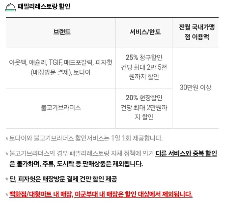 카드의정석+NEW우리V카드+패밀리레스토랑+할인혜택