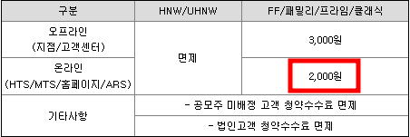 시큐레터 수요예측 결과(상장일 예측)