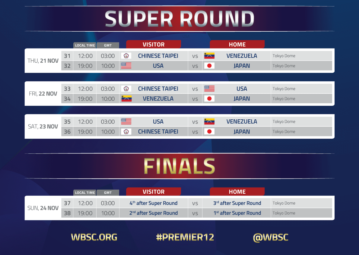 2024 프리미어12 슈퍼라운드